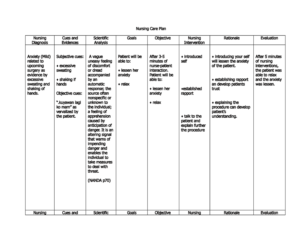 example of nursing diagnosis for anxiety