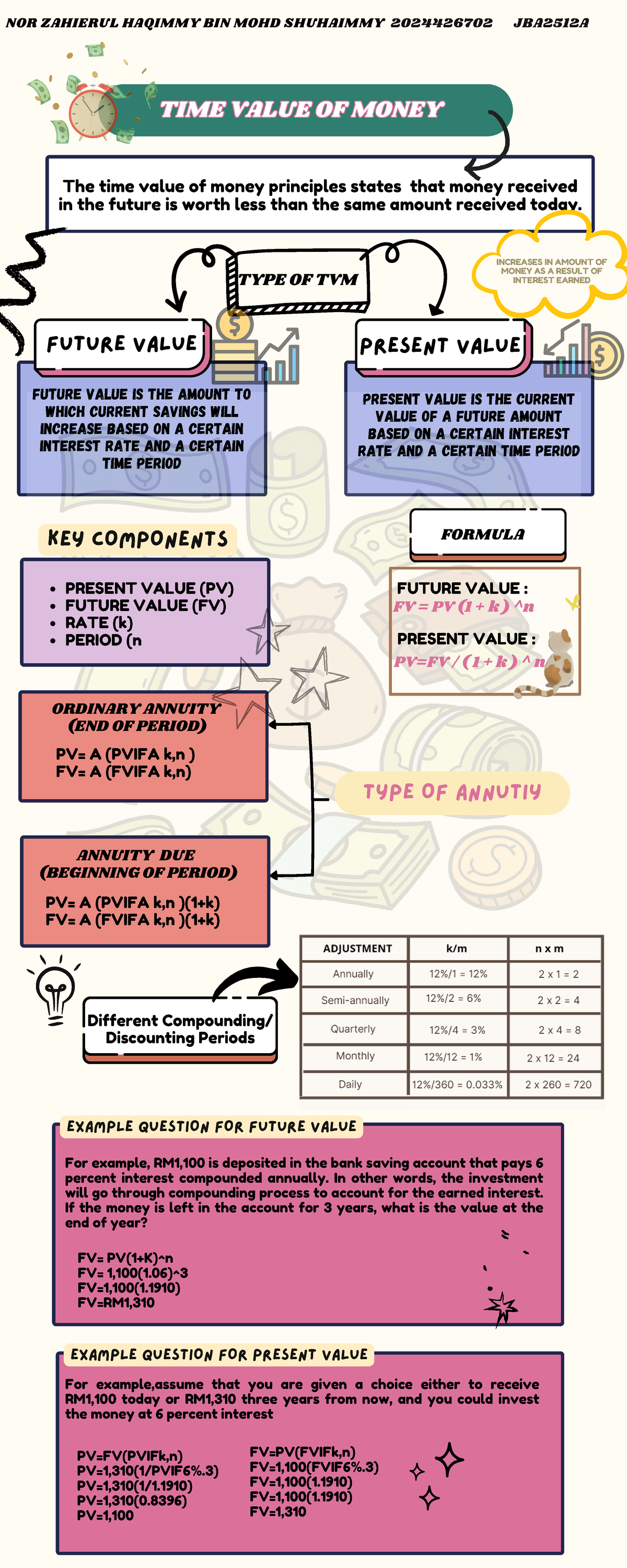 Yellow llustrative Creativity Tips Infographic - The time value of ...