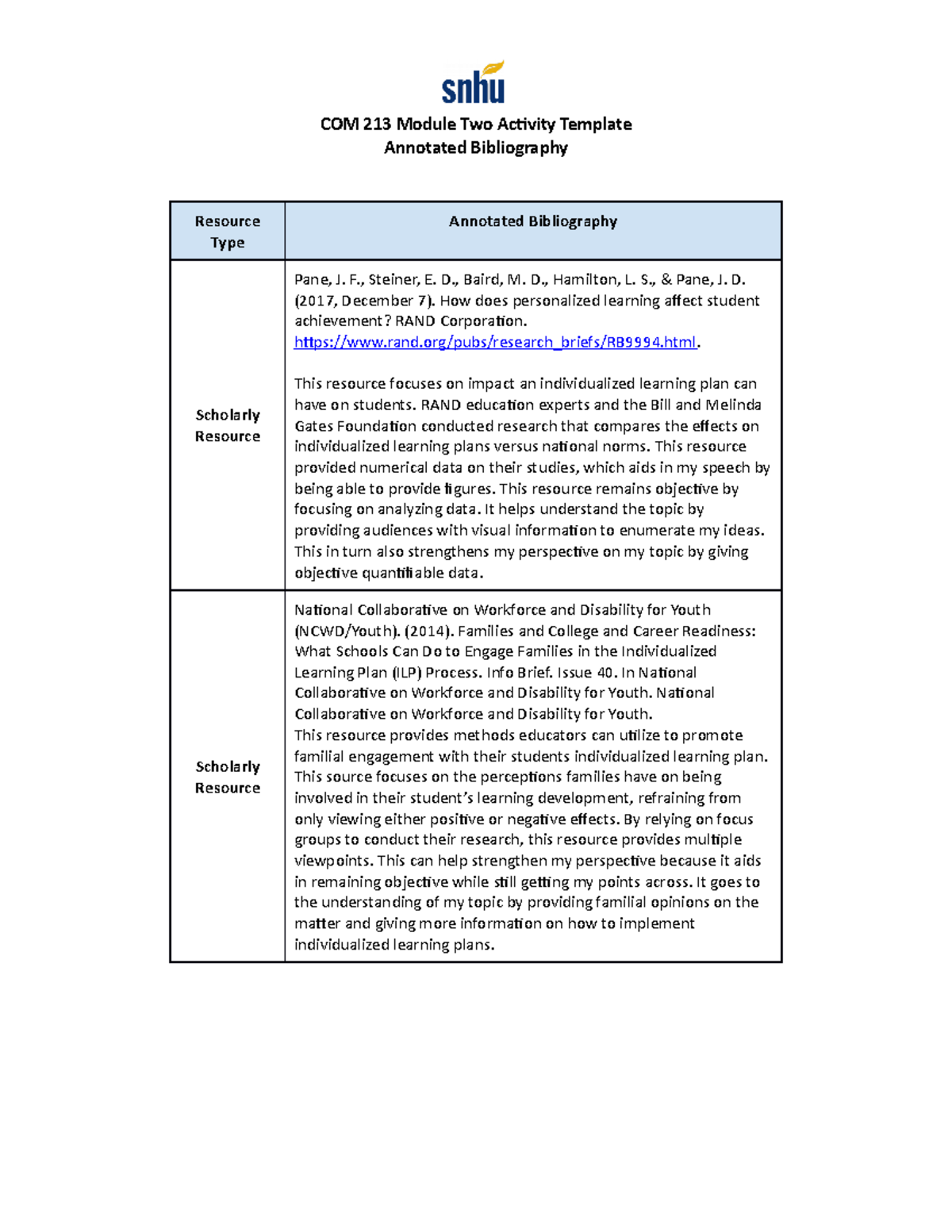 module 2 assignment annotated bibliography (plg2)