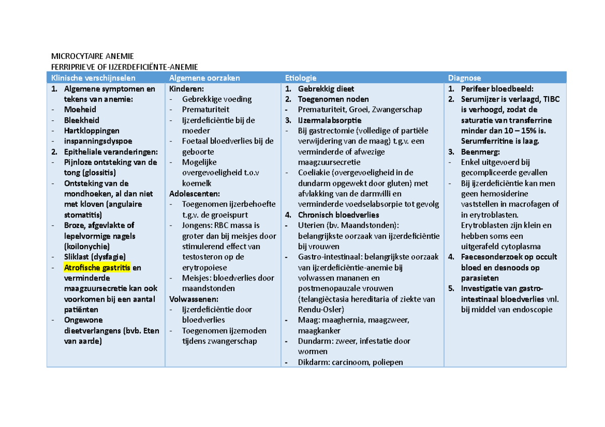 Transferrine Te Laag Symptomen: Herken De Tekenen En Signalen