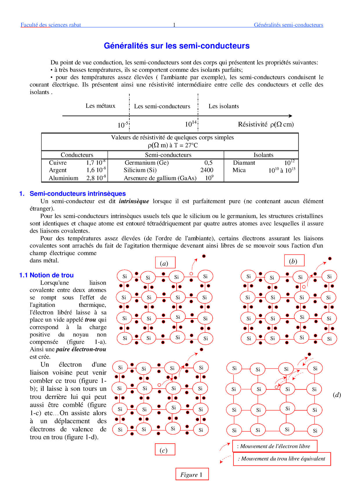 Cours Electronique De Base SMP4 Licence Fondamentale S4 Chapitre 1 ...