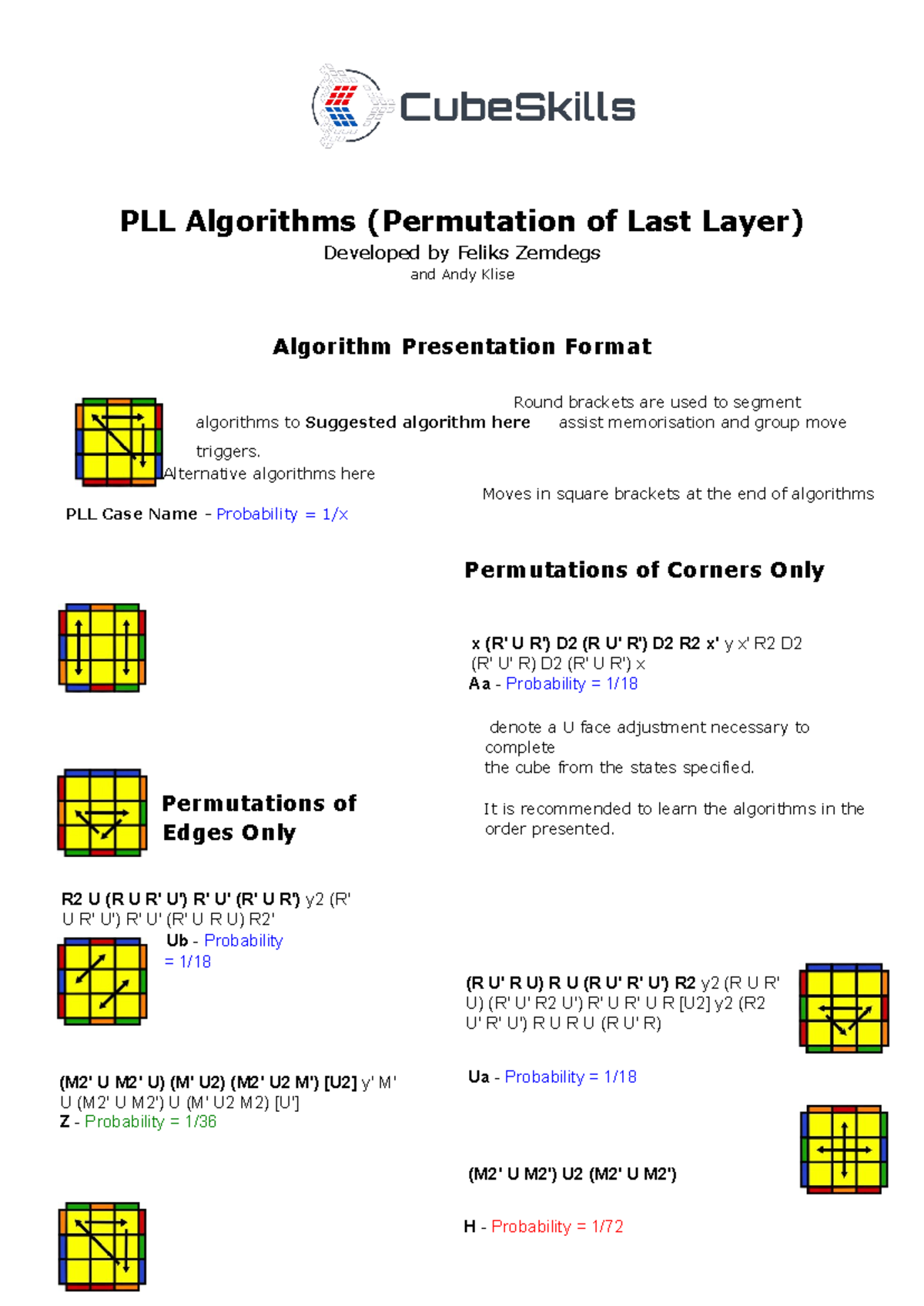 private file pls - PLL Algorithms (Permutation of Last Layer) Developed ...