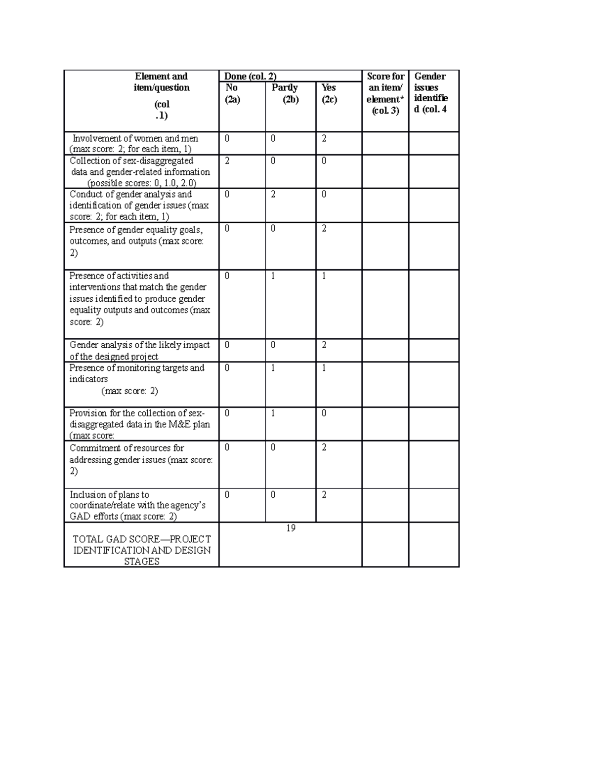 Gad - Assignment - Element And Item Question (col . 1) Done (col. 2 