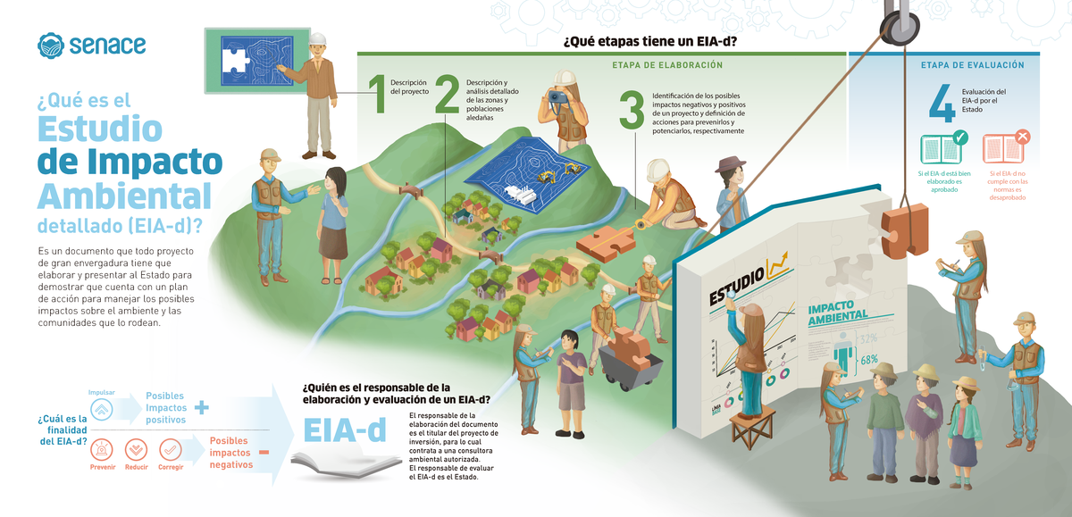 EIA-d - TRABAJO ENCARGADO - ¿Qué es el Estudio de Impacto Ambiental