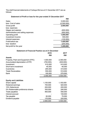 mfrs 101 presentation of financial statements example