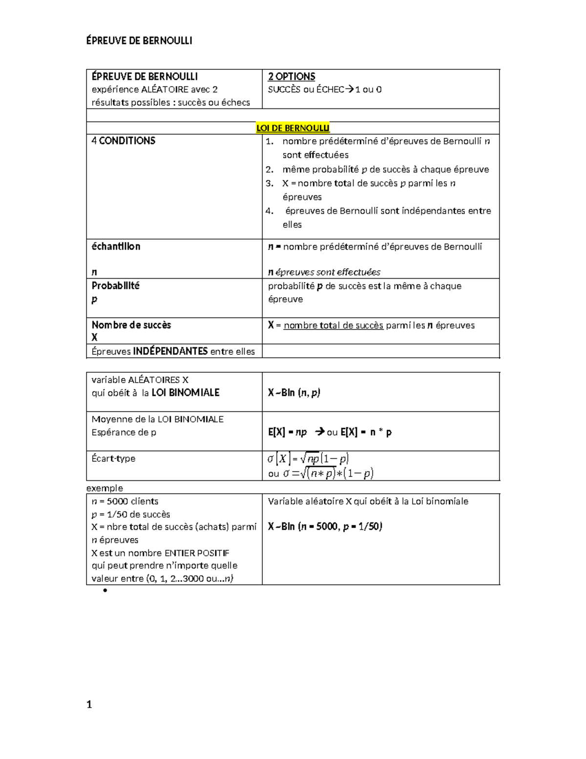 Loi Bernoulli résumé - ÉPREUVE DE BERNOULLI ÉPREUVE DE BERNOULLI ...