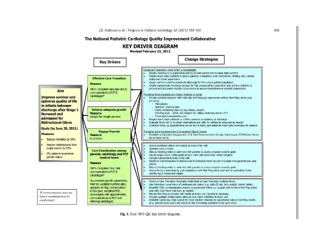 Key-Driver-Diagram Jcchd - J. Anderson et al. Progress in Pediatric ...