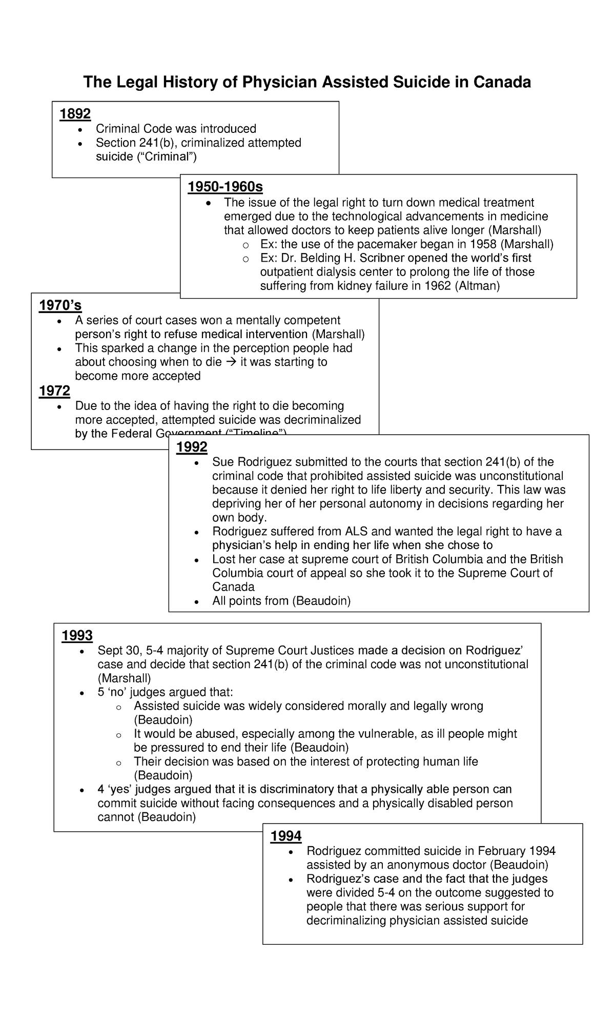 legal-change-timeline-exemplar-1970-s-a-series-of-court-cases-won-a