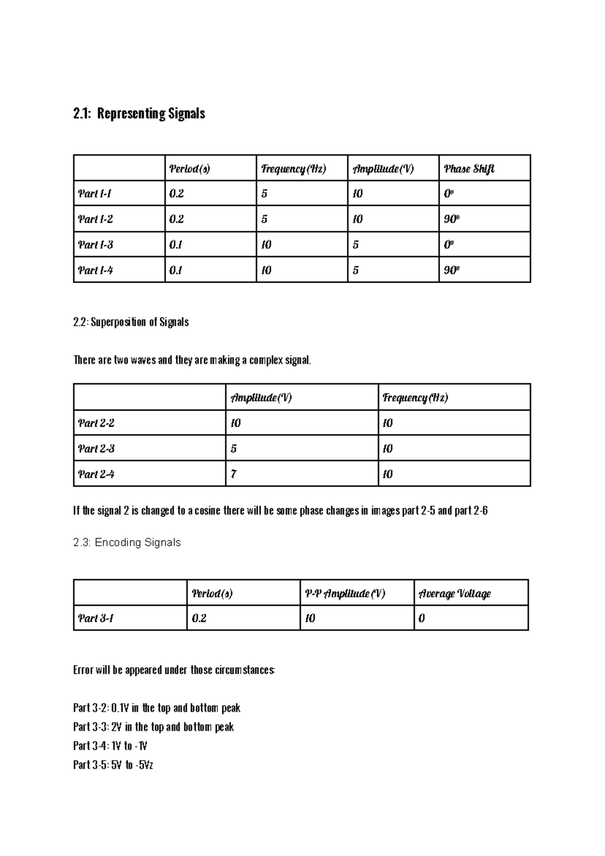 CSIT127 Lab 2 - Lab 2 tasks - 2: Representing Signals Perio() Frequenc ...