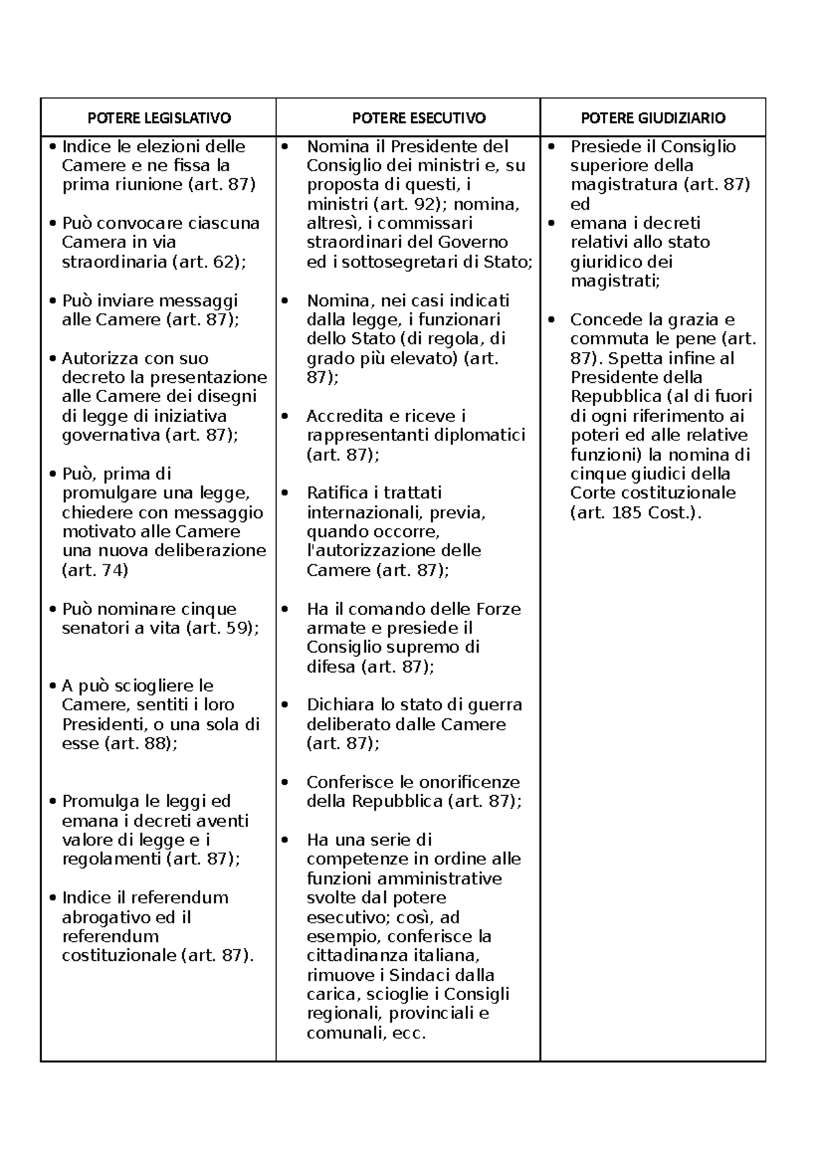 Tabella poteri presidente - POTERE LEGISLATIVO POTERE ESECUTIVO POTERE ...