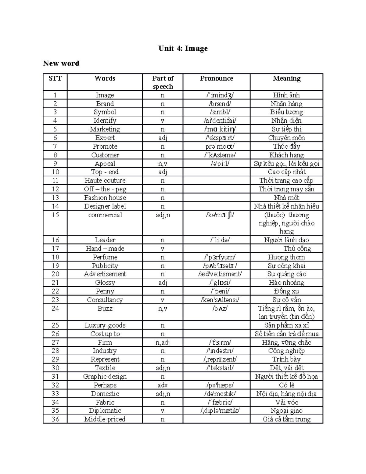TACB1 - từ vựng + dịch bài đọc, key note - Unit 4: Image New word STT ...