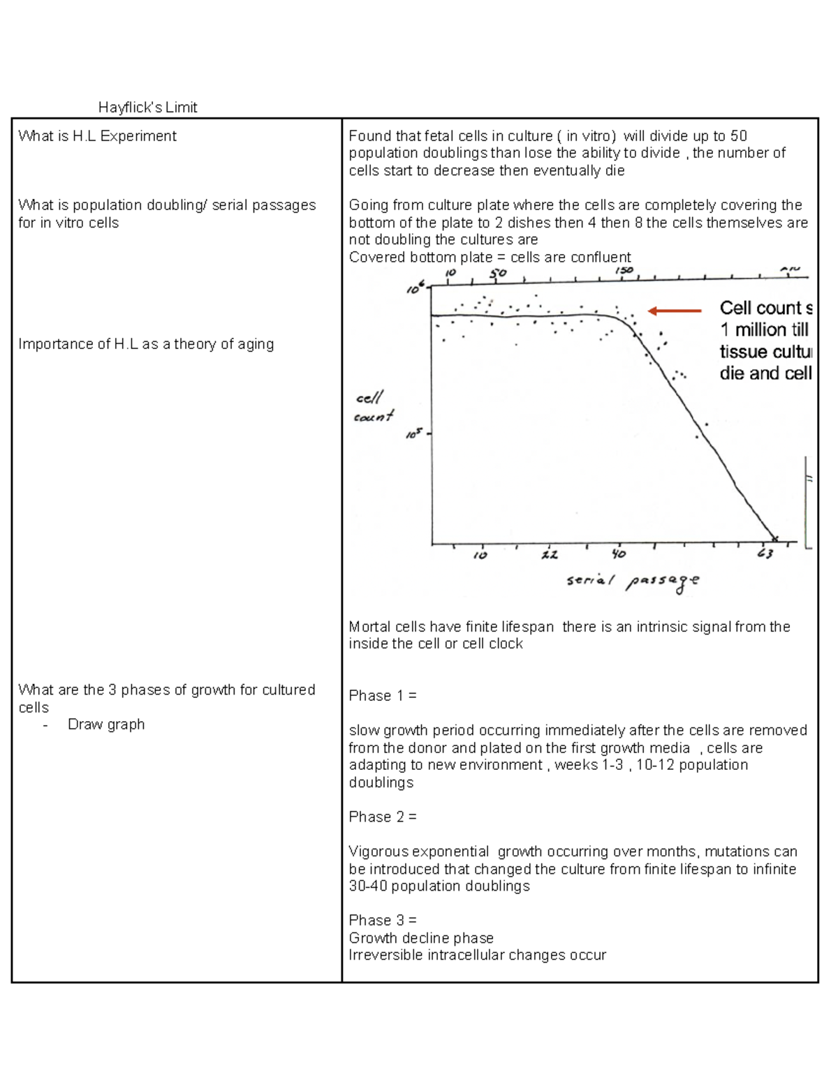 BIOL 355 Final Exam Lecture notes - Hayflick’s Limit What is H ...