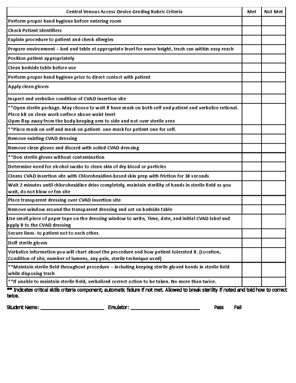 Central Venous Access Device Grading Rubric - May choose to wait if ...