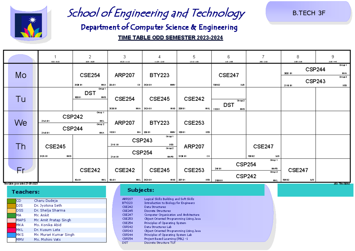 3F TT 29-08 - School of Engineering and Technology Department of ...