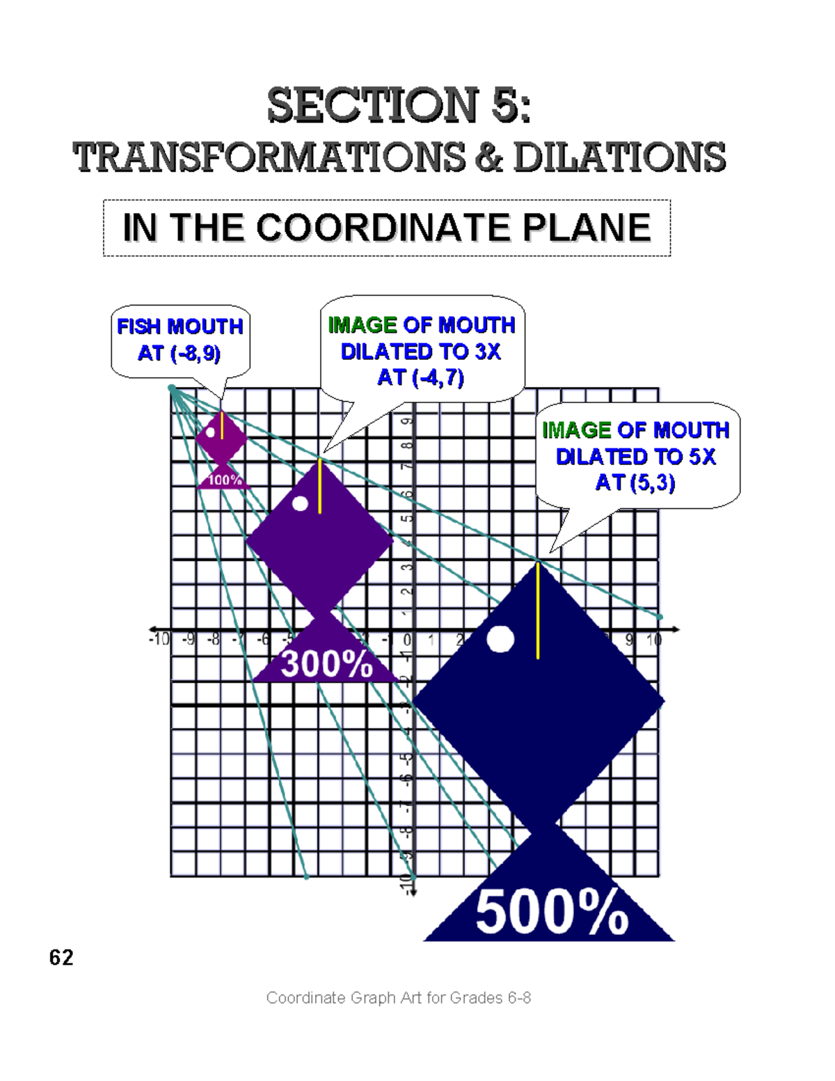 Dilations Math Notes - Section 5:section 5: Transformations & Dilations 