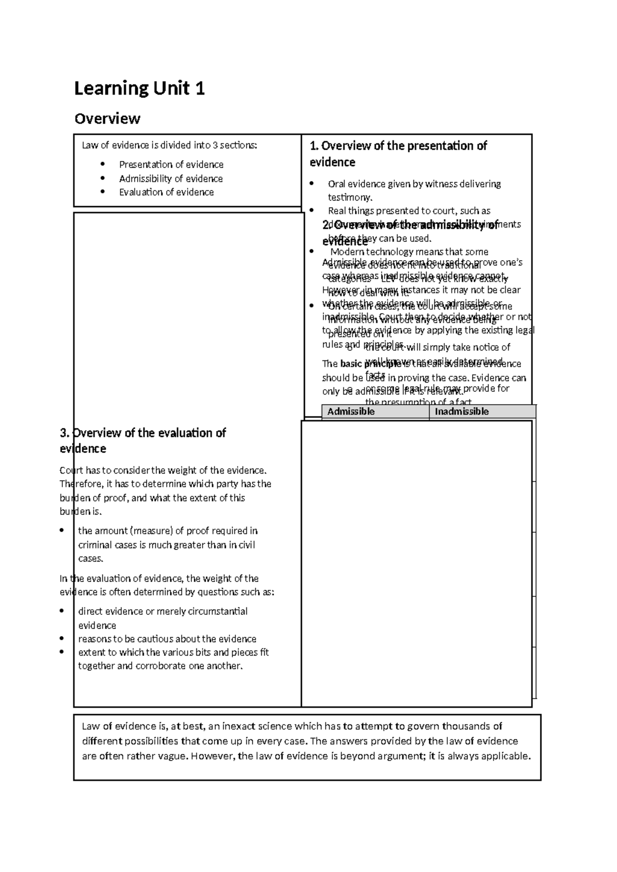 LEV3701 Summary - Learning Unit 1 Overview Law of evidence is divided ...