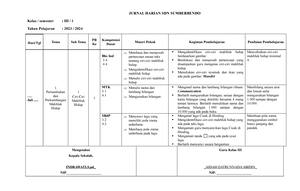 Tugas 2 Keterampilan Berbahasa Indonesia SD - Nama : Niken Firdana NIM ...