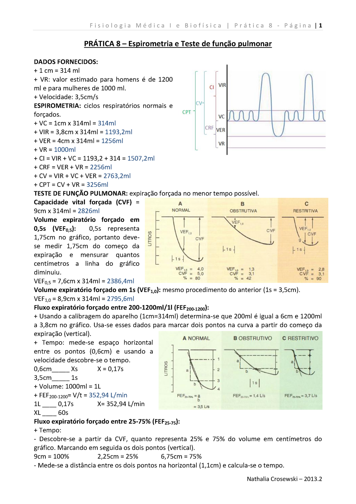 gráfico de capacidade vital