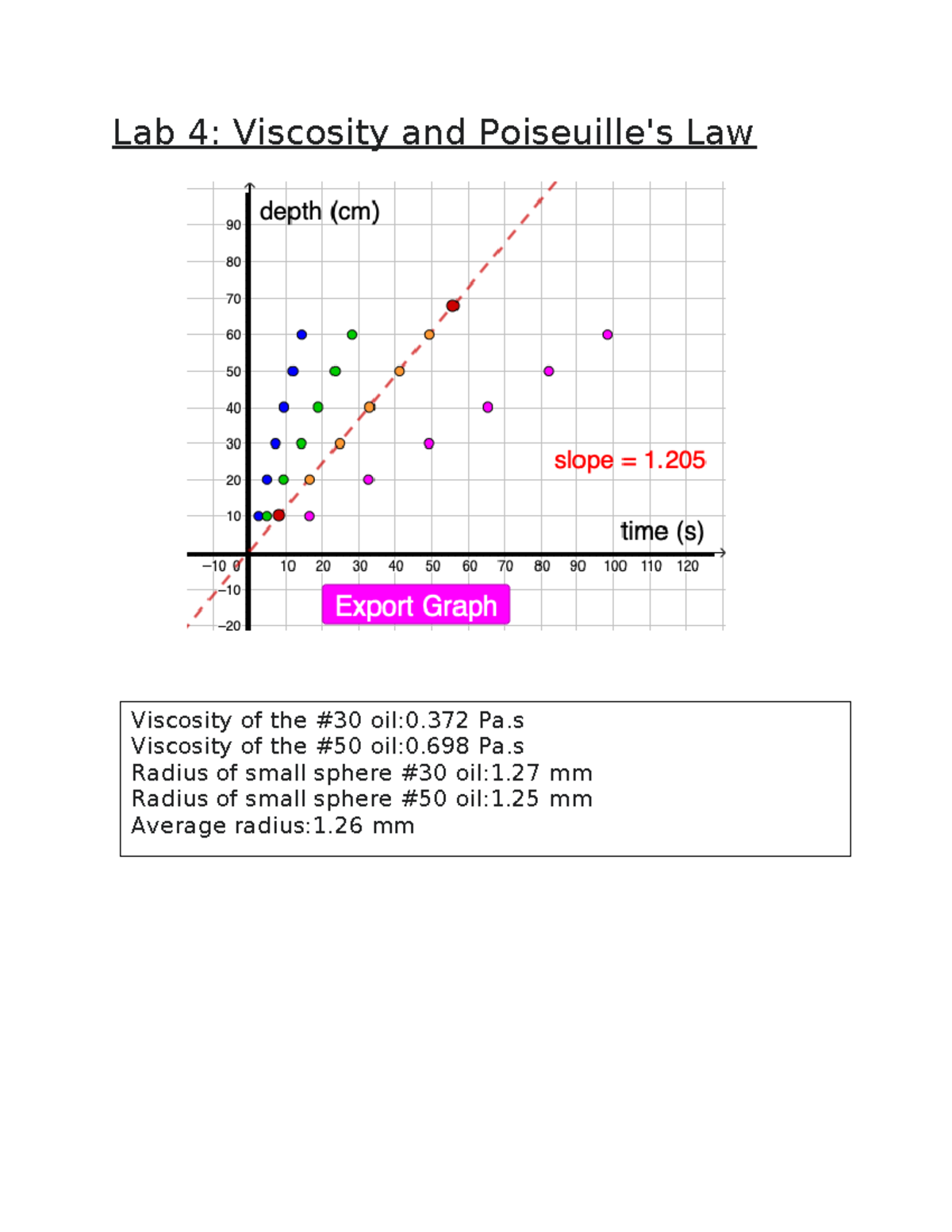 Lab 4 - Lab 4 - Lab 4: Viscosity and Poiseuille's Law Viscosity of the ...