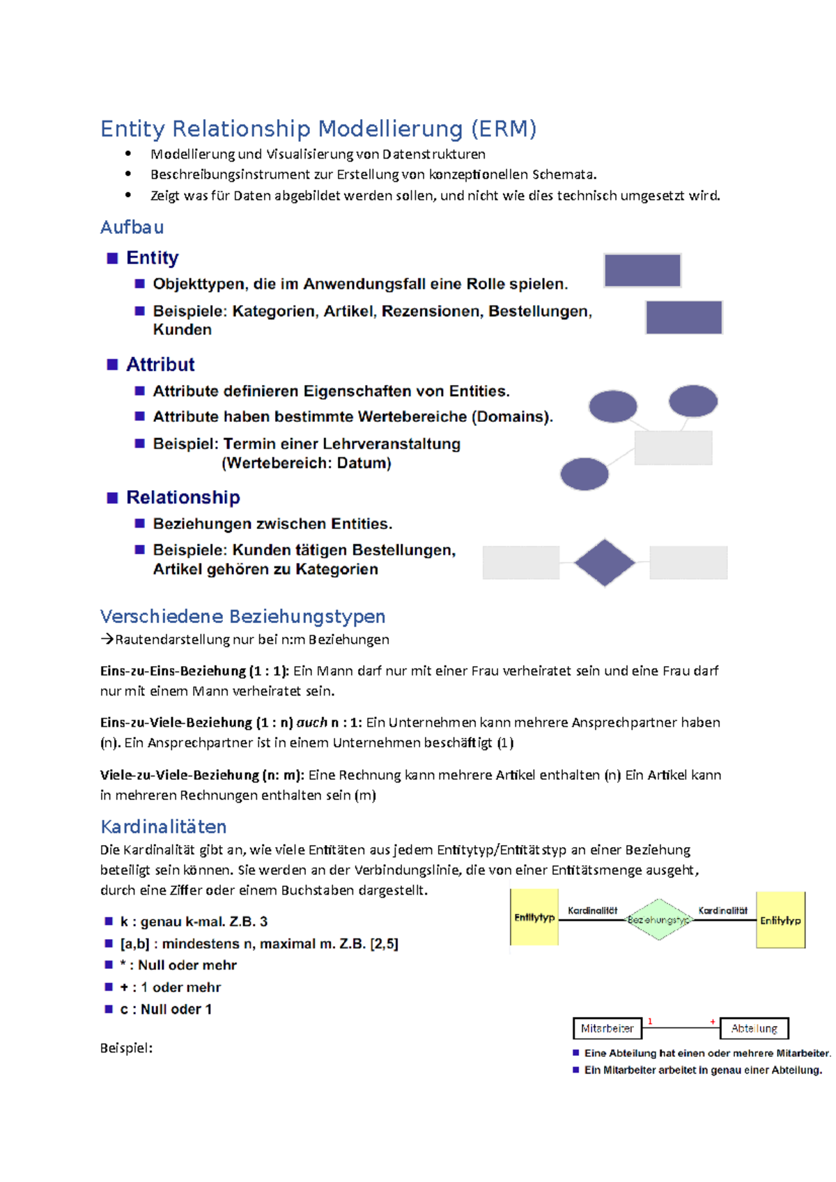 Entity Relationship Modellierung - Zeigt was für Daten abgebildet ...