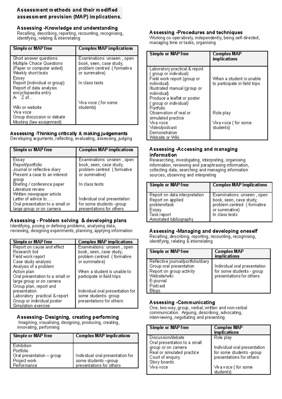 Assessment methods and their modified assessment provision feb 15v2 ...