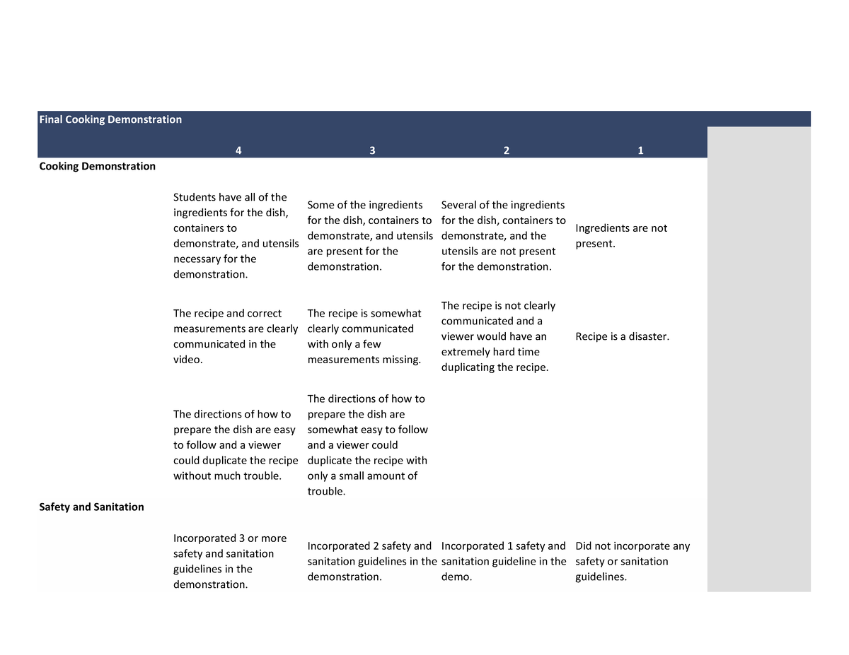 Cooking Rubric 4 3 2 1 Students Have All Of The Ingredients For The 