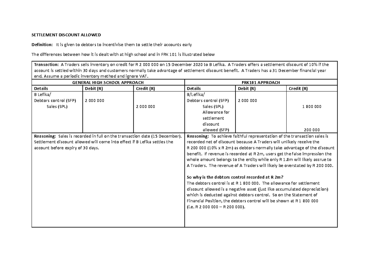 Settlement Discounts Allowed SETTLEMENT DISCOUNT ALLOWED Definition 