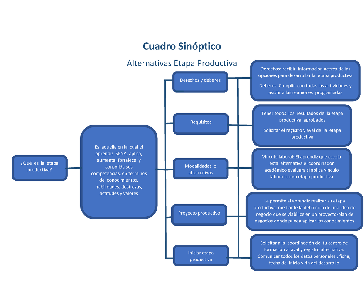 Evidencia Cuadro Sinóptico Aa4 Ev01 Bbbbbbbbbbbbbbbbbbbbbbb Cuadro