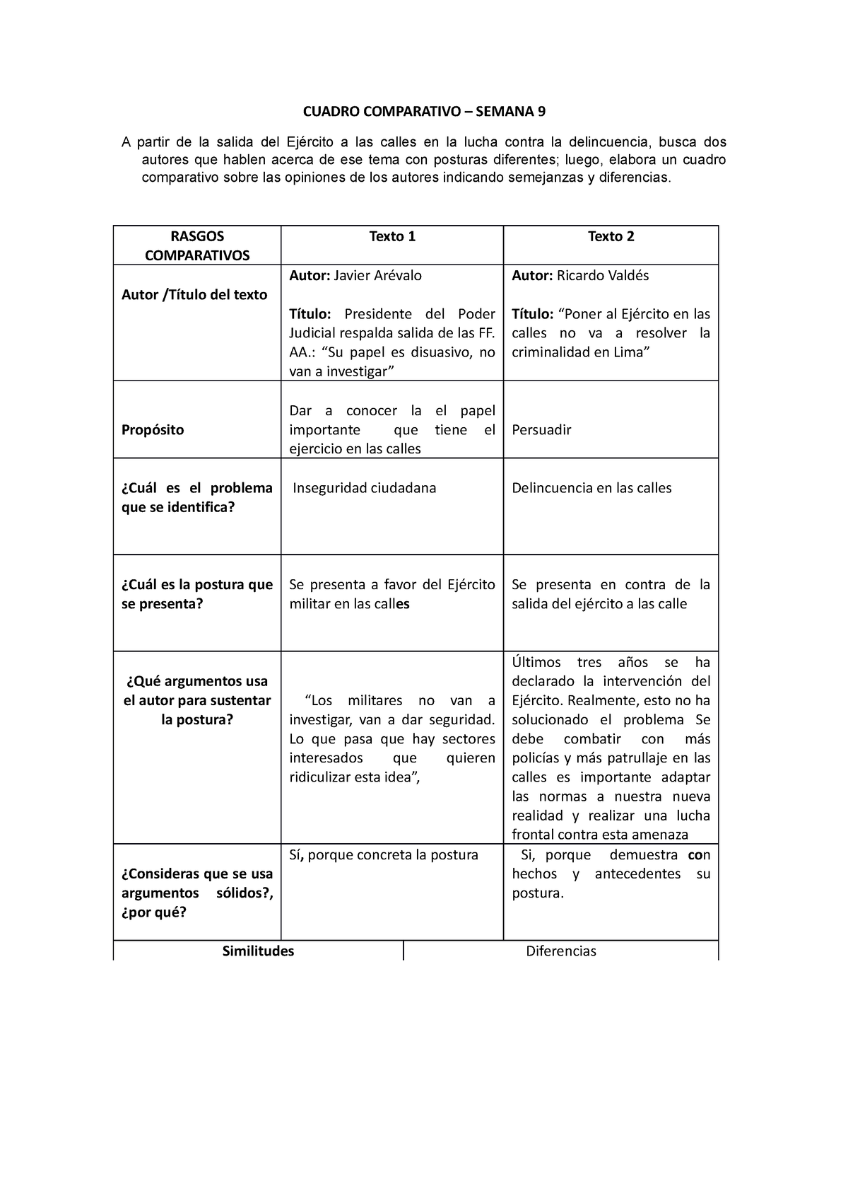 Cuadro Comparativo - Espero Ayudar - CUADRO COMPARATIVO – SEMANA 9 A ...