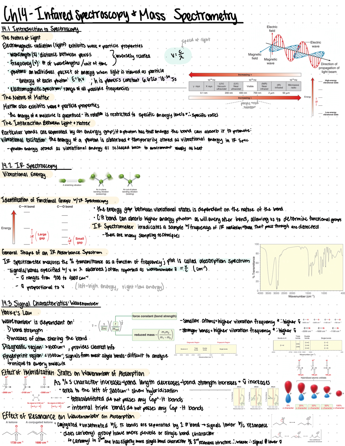 Chapter 14 - ch14 - 1h In fared spectroscopy Mass Spectrometry ...