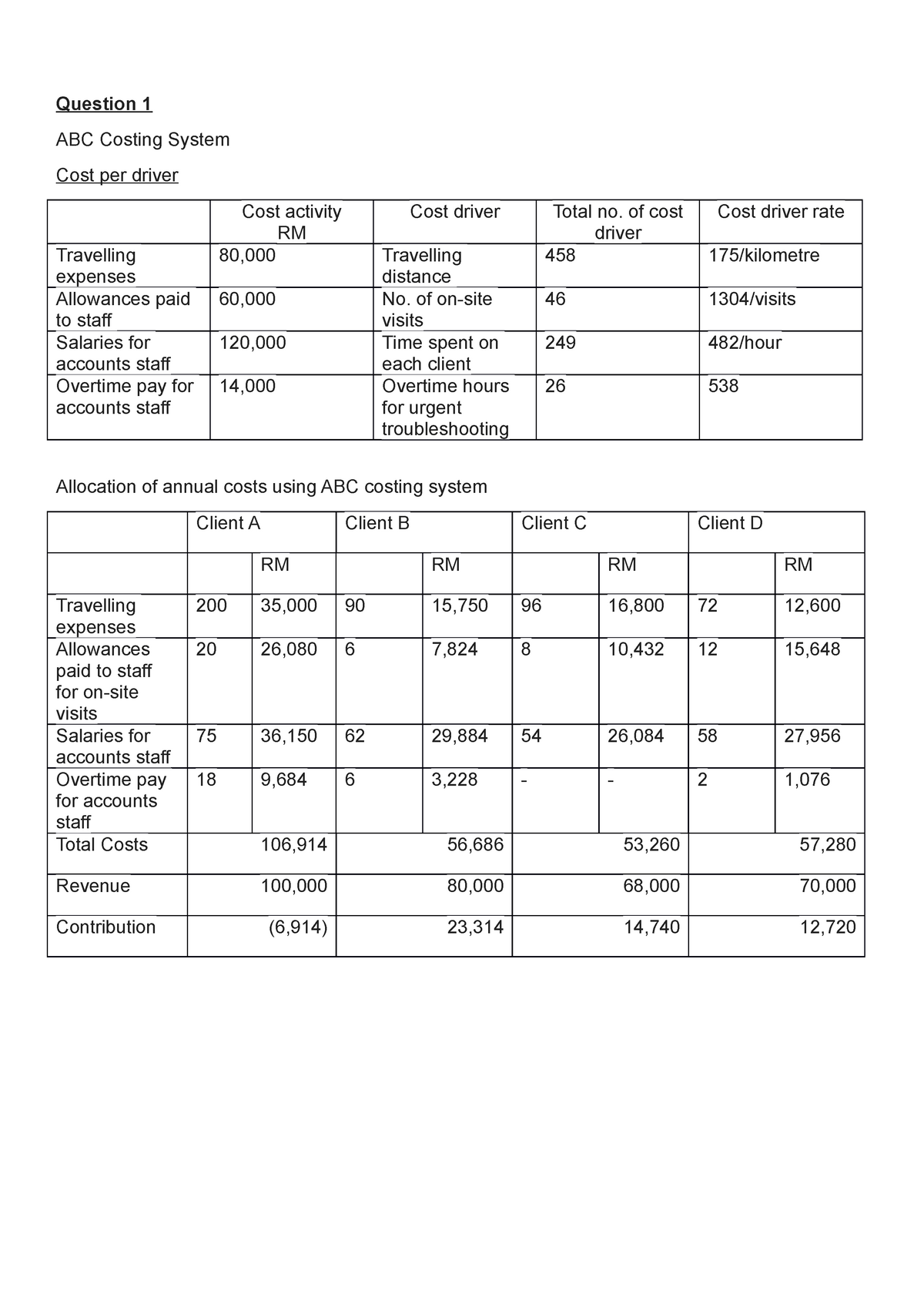 Management Accounting Decision Making Past Year Examination Answer ...