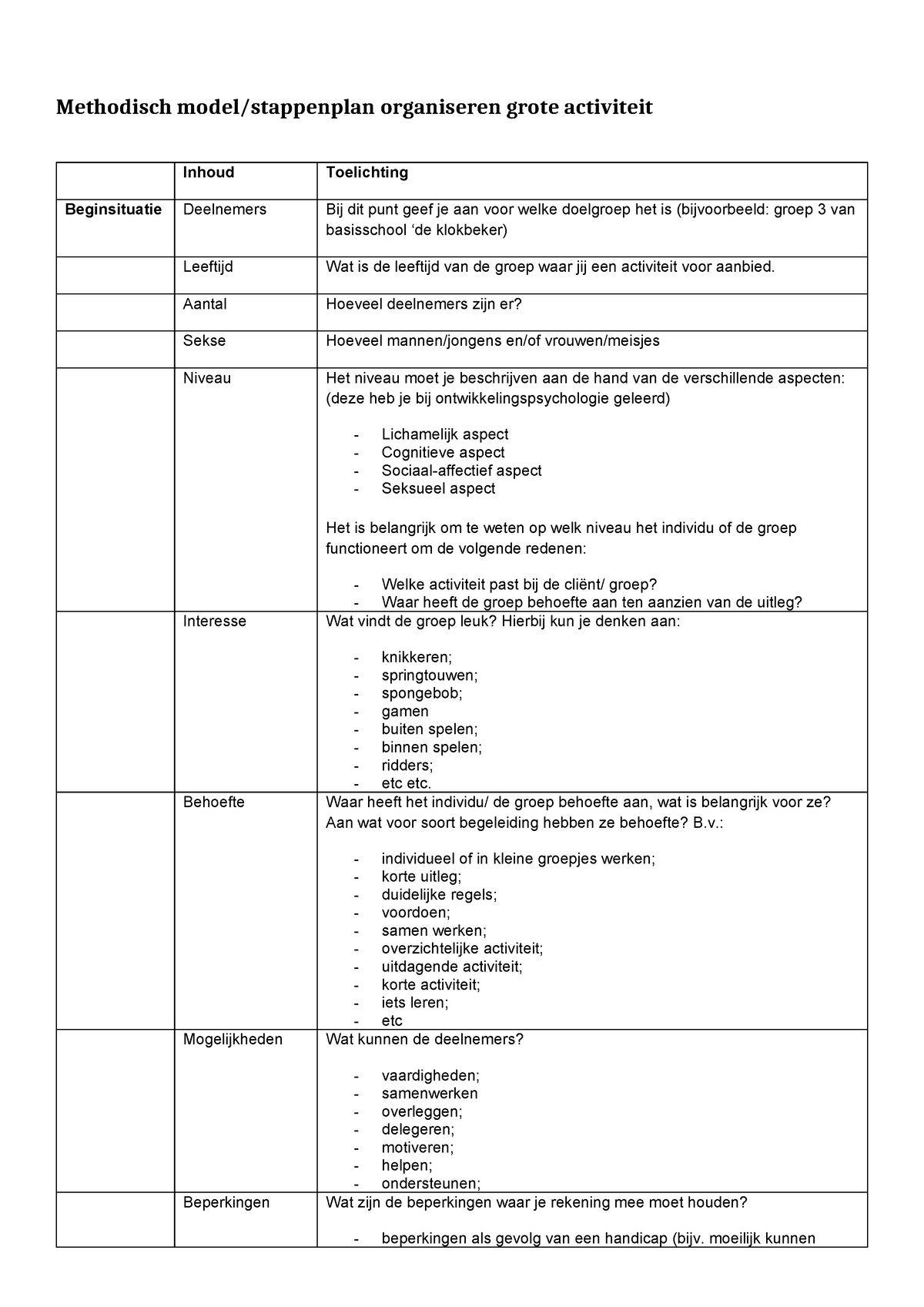 Methodisch Model Voor Het Organiseren Activiteit - Methodisch Model ...