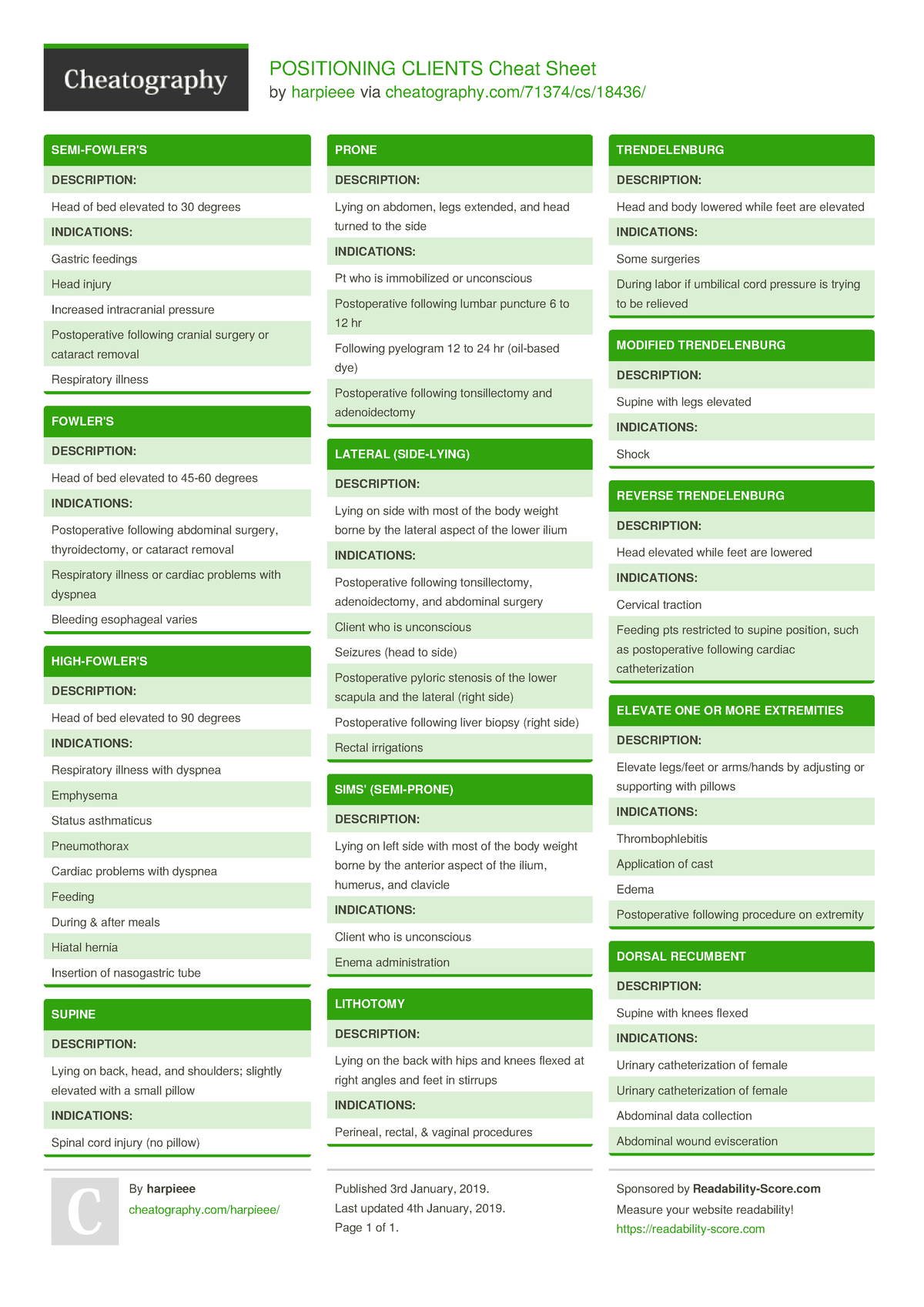 Positioning-clients - POSITIONING CLIENTS Cheat Sheet by harpieee via ...