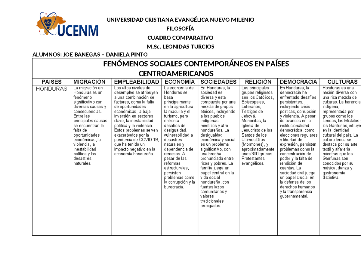 Fenómenos Sociales Daniela, JOE - FILOSOFÍA CUADRO COMPARATIVO M