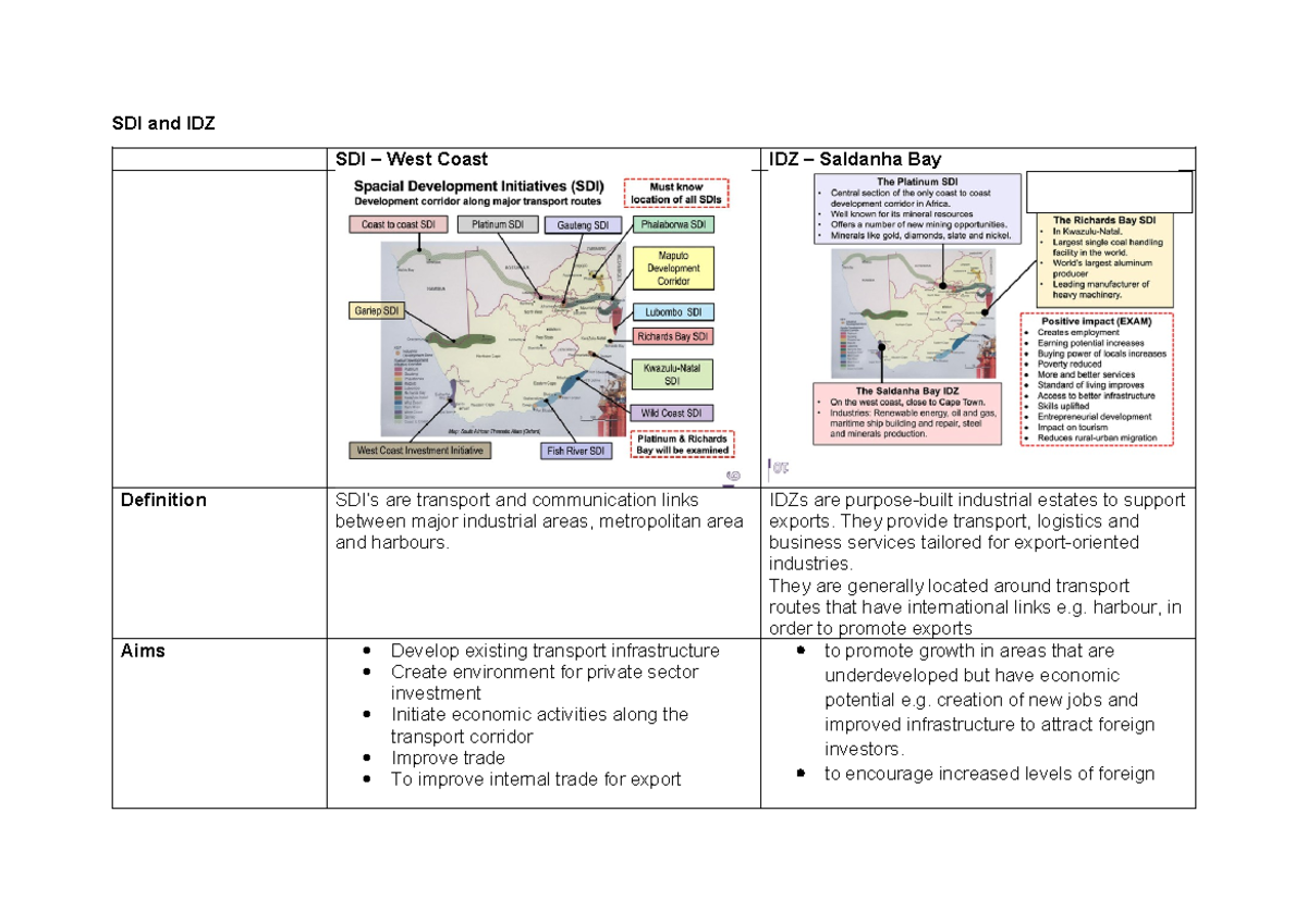 SDI and IDZ - Geography notes on economic geography - SDI and IDZ SDI ...