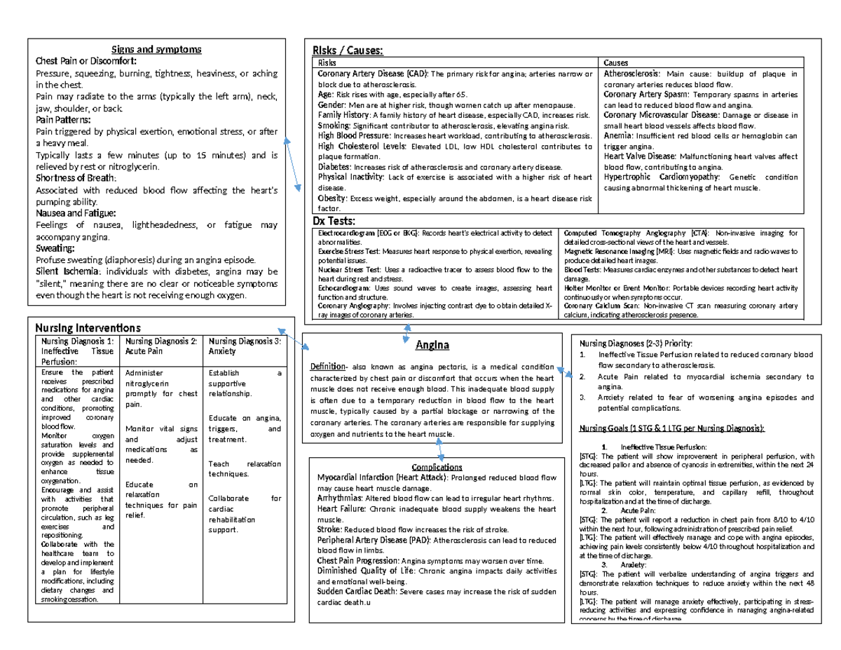 Concept Map. CHF- Caitlyn - Angina Definition- also known as angina ...