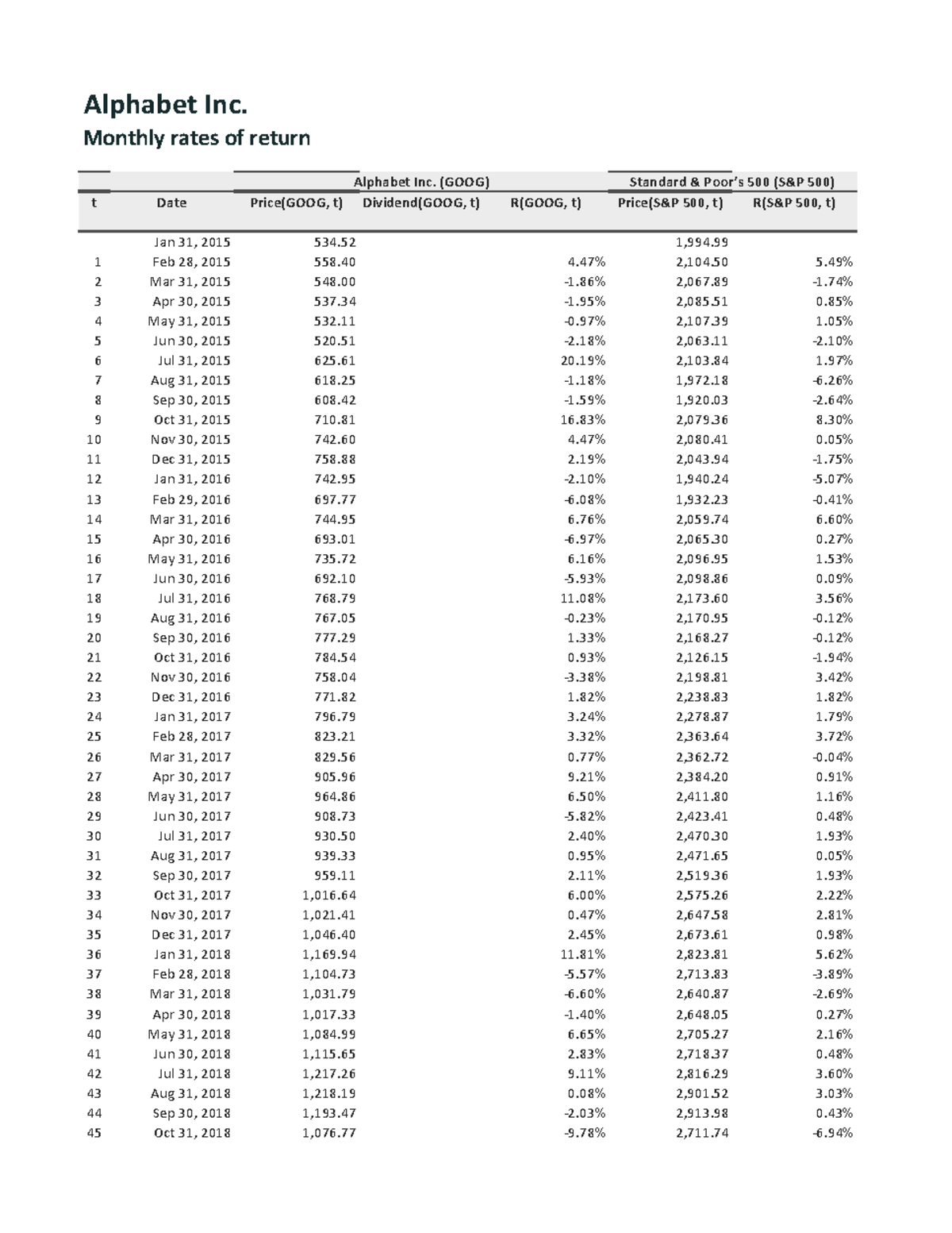 rates-of-return-pdf2-capital-asset-pricing-model-capm-intermediate