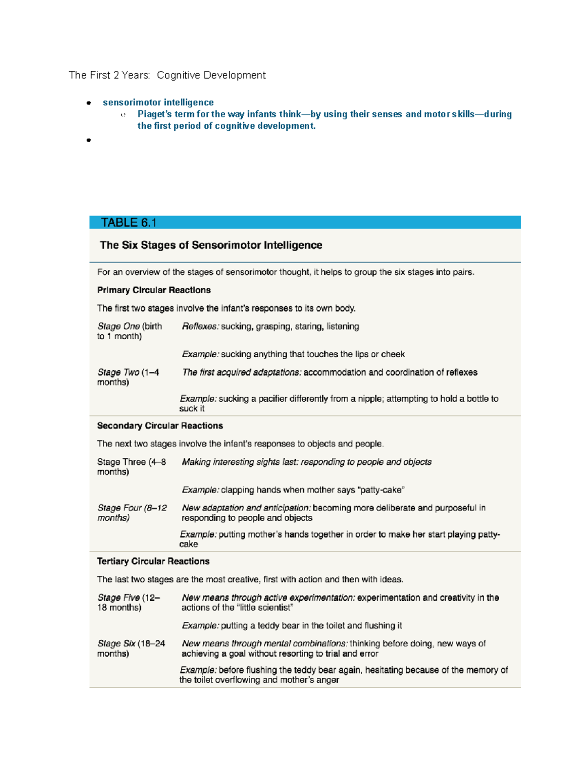 six stages of sensorimotor intelligence