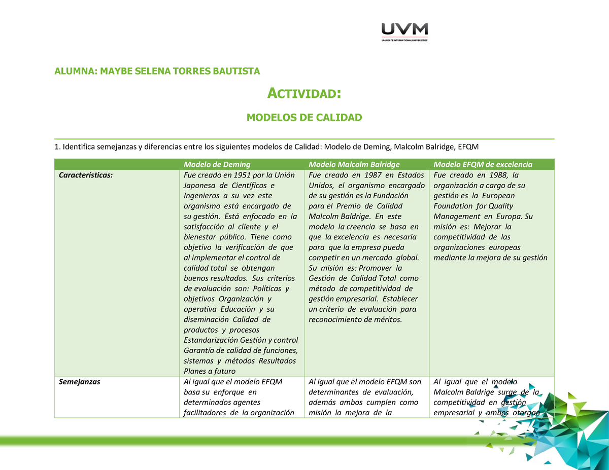 Act. 4 Cuadro comparativo - ALUMNA: MAYBE SELENA TORRES BAUTISTA ACTIVIDAD:  MODELOS DE CALIDAD - Studocu