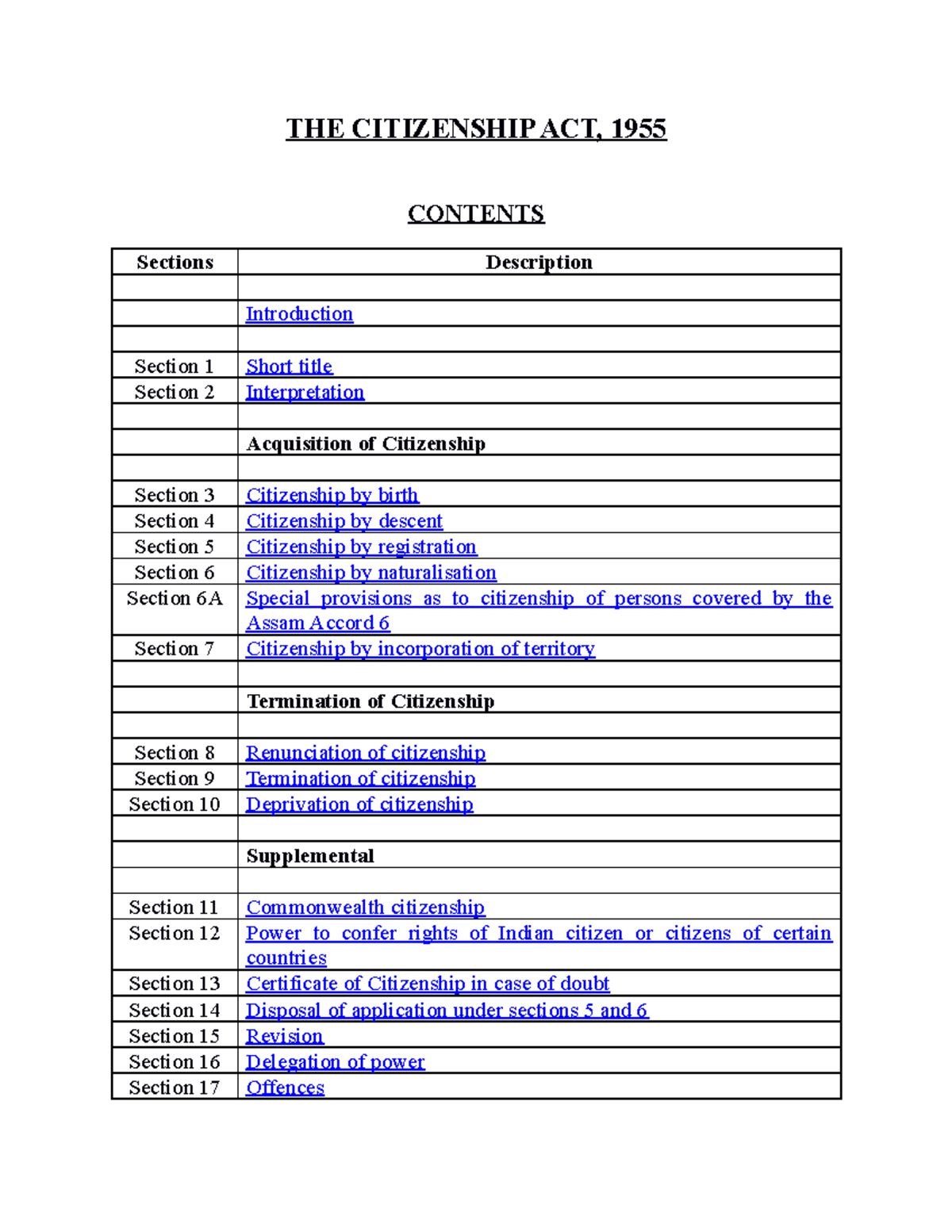 Citizenshipact - citizenship act - THE CITIZENSHIP ACT, 1955 CONTENTS ...