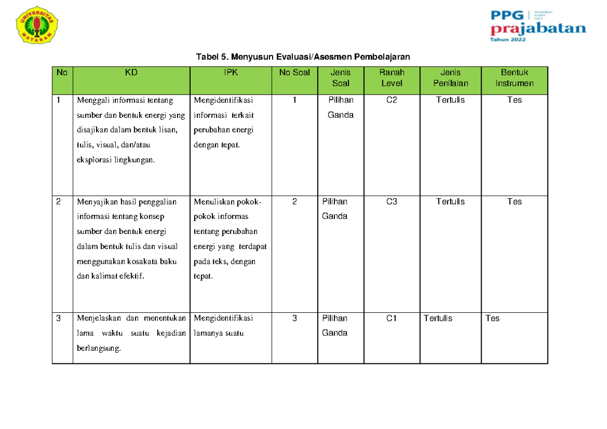 Diagram penggabungan TKA dan AN dalam sistem evaluasi pendidikan