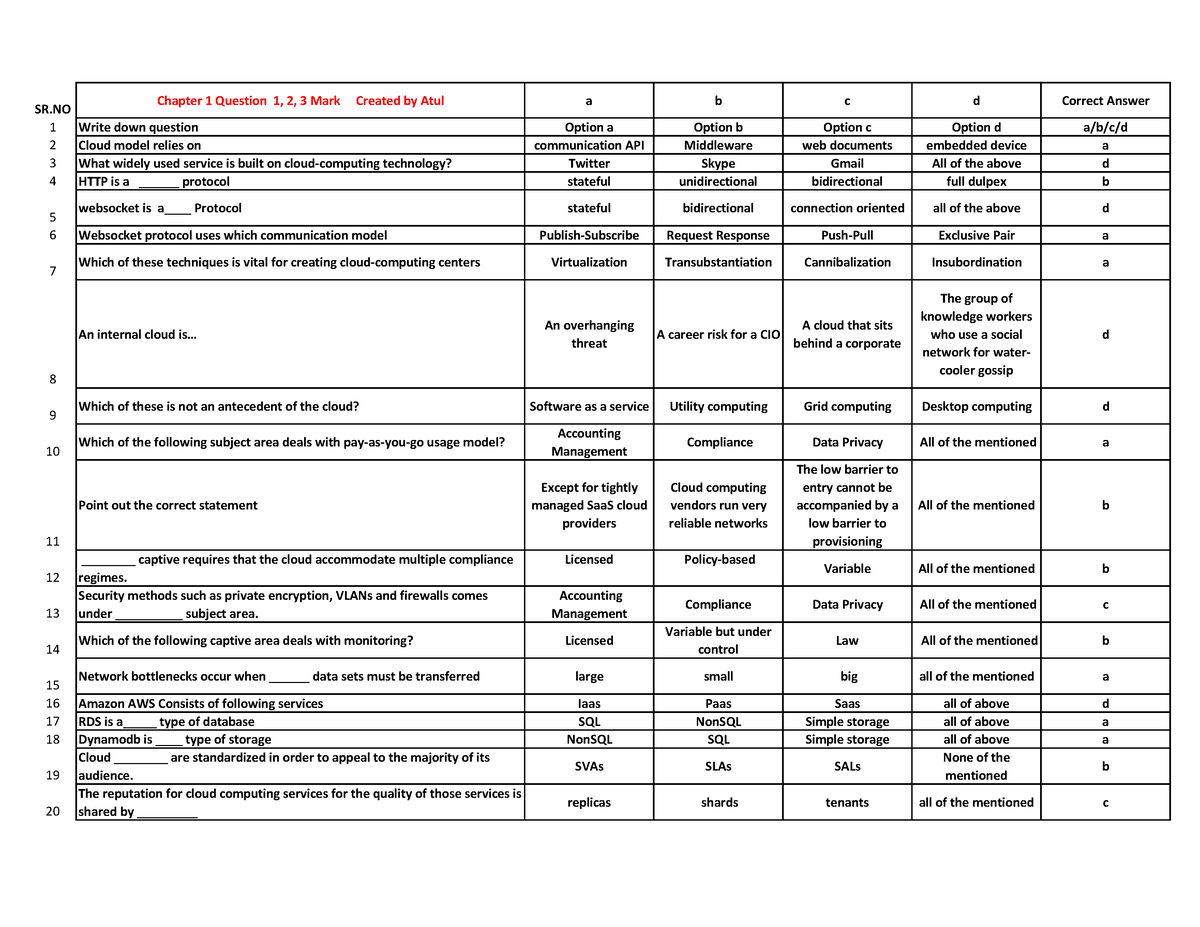 cloud-computing-mcq-all-unit-mergerd-sr-chapter-1-question-1-2-3