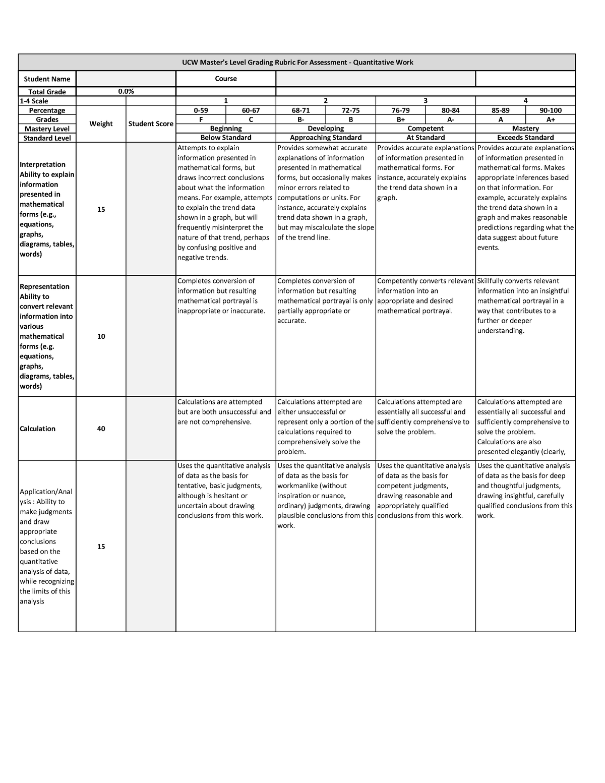 Individual Assignment Rubrics - Financial analysis - UoN - Studocu