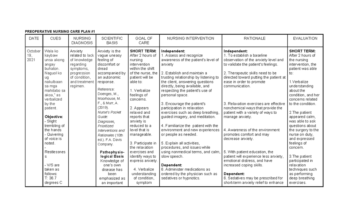 NURSING CARE PLAN FOR HYSTERECTOMIES PREOPERATIVE NURSING CARE PLAN 