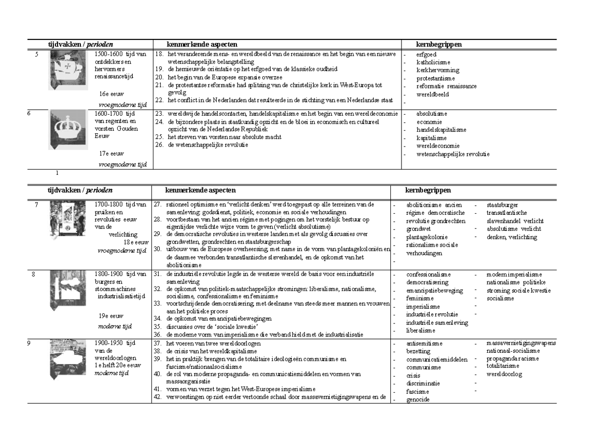 Kenmerkende-aspecten Tijdvak 5 - 10 - Tijdvakken / Perioden Kenmerkende ...