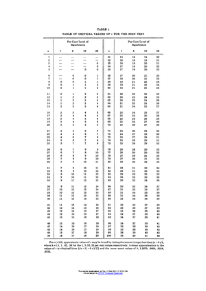 Mann Whitney Test - Critical Values Of The Mann-whitney U Critical 