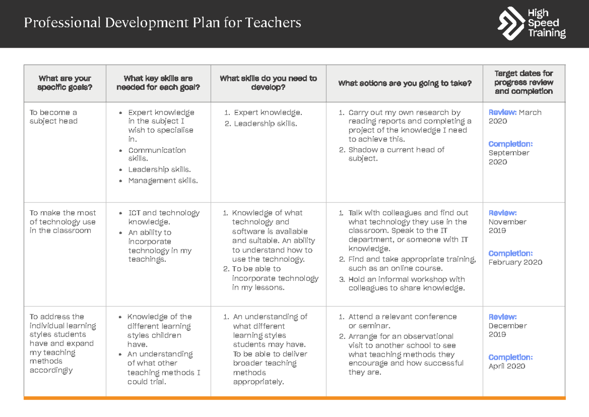 PDP Template For Teachers What Are Your Specific Goals What Key 