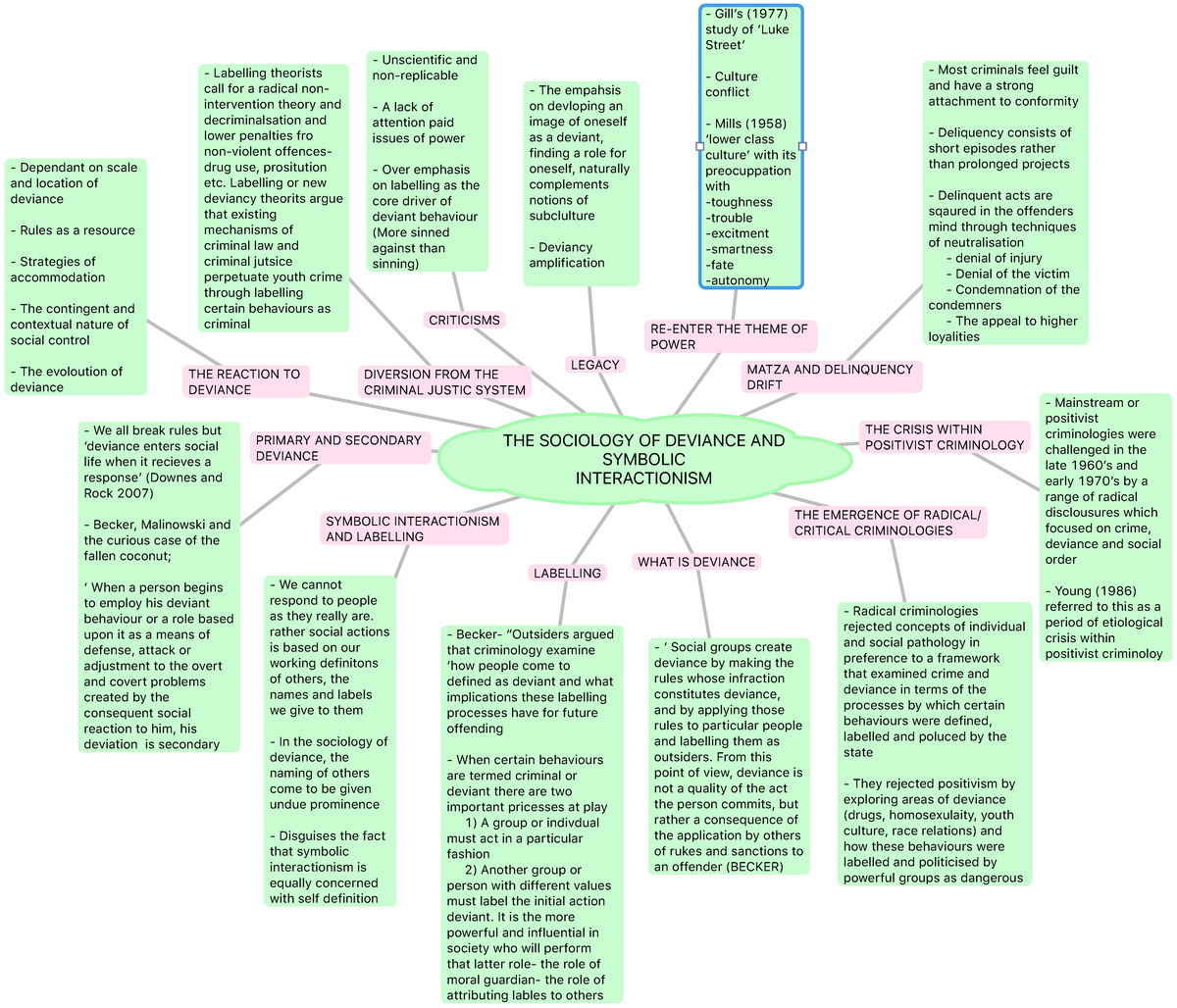 Sociology OF Deviance - Summary Criminological Theories in Context ...