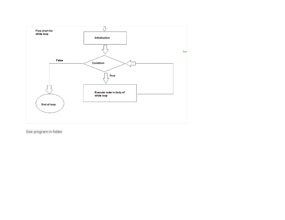 10-19 - Chart for a while loop - See program in folder. area width ...