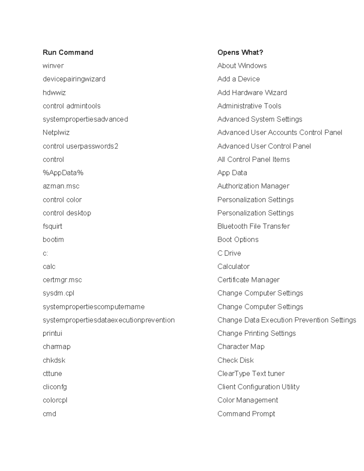 Run Command - winver About Windows devicepairingwizard Add a Device ...